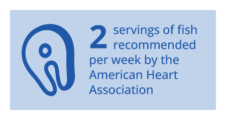 2 servings of fish recommended per week by the American Heart Association.