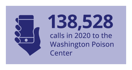 138, 528 calls in 2020 to the WA Poison Center.