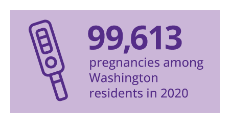 99613 pregnancies among Washington Residents in 2020.