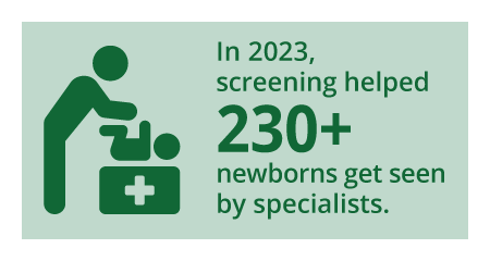 In 2023, screning helped 230+ newborns get seen by specialists.