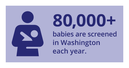 80,000+ babies are screened in Washington each year.