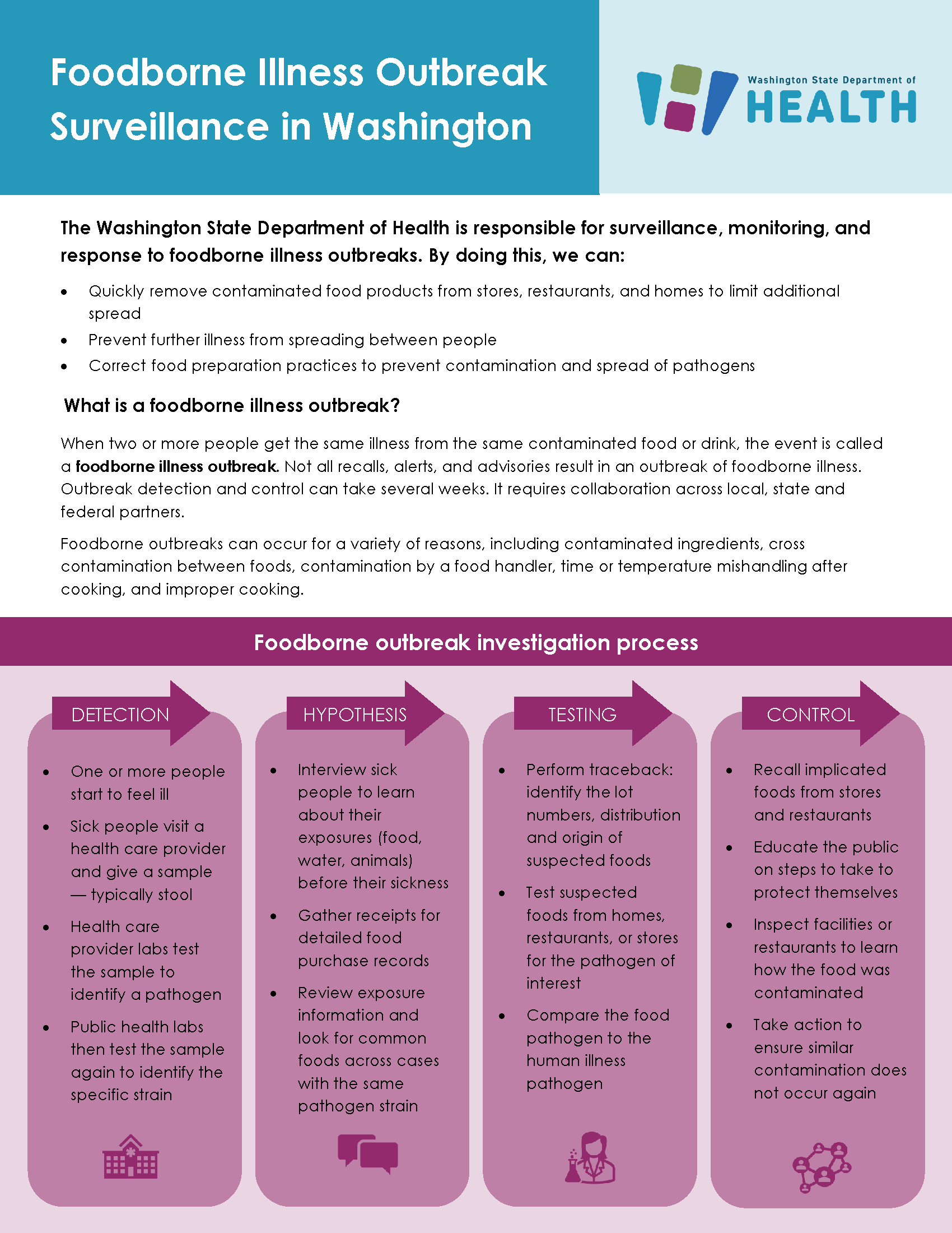 Description of foodborne illness outbreak surveillance and investigation process in Washington state.