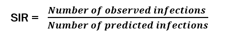 SIR equals number of observed infections divided by the number of predicted infections