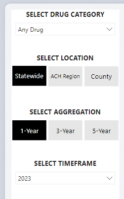 Button and dropdown menu filters on a PowerBI dashboard