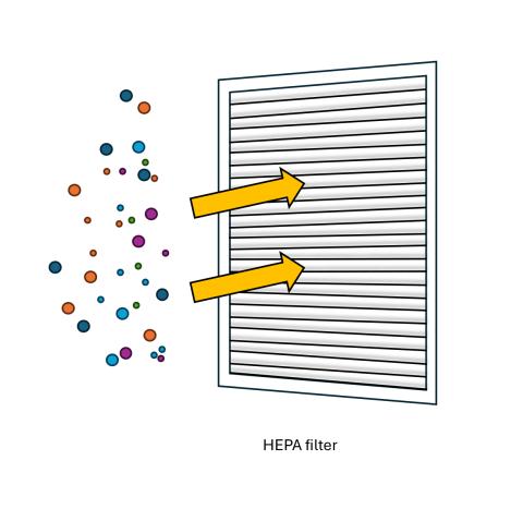 HEPA Filter